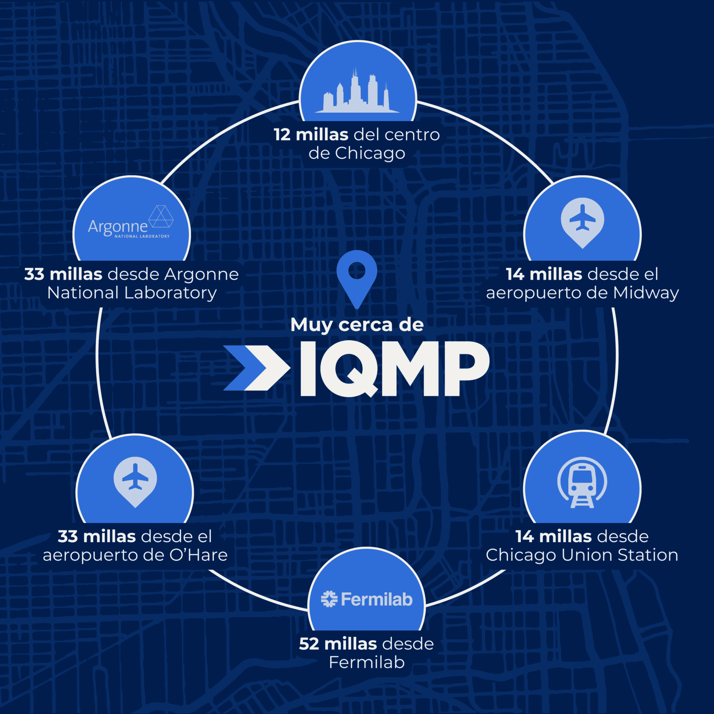 Muy cerca de IQMP: 12 millas del centro de Chicago, 14 millas desde el aeropuerto de Midway, 14 millas desde Chicago Union Station, 52 millas desde Fermilab, 33 millas desde el aeropuerto de O’Hare, 33 millas desde Argonne National Laboratory